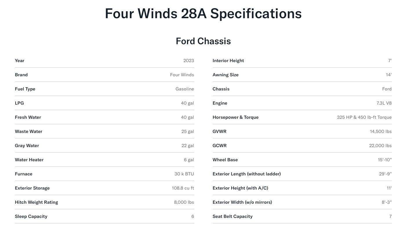 28A Specs